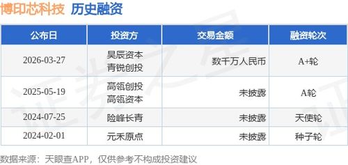 博印芯科技成功完成A輪數(shù)千萬融資，昊辰資本與青銳創(chuàng)投領(lǐng)投，技術(shù)服務(wù)能力再升級(jí)