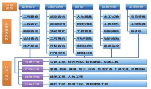設(shè)研院 區(qū)域龍頭業(yè)績(jī)高增，在手訂單充裕，工程造價(jià)咨詢業(yè)務(wù)驅(qū)動(dòng)成長(zhǎng)