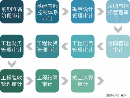 青矩品質(zhì)丨工程造價(jià)咨詢 專業(yè)服務(wù)，精準(zhǔn)管控