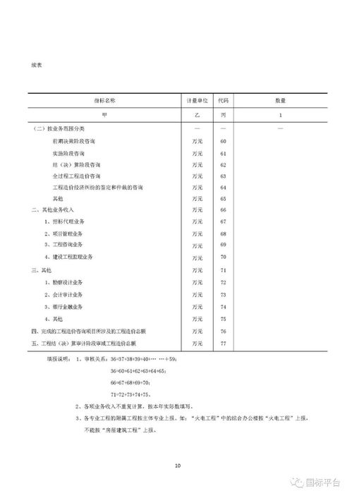 2019年工程造價(jià)咨詢統(tǒng)計(jì)調(diào)查 業(yè)務(wù)現(xiàn)狀與行業(yè)展望