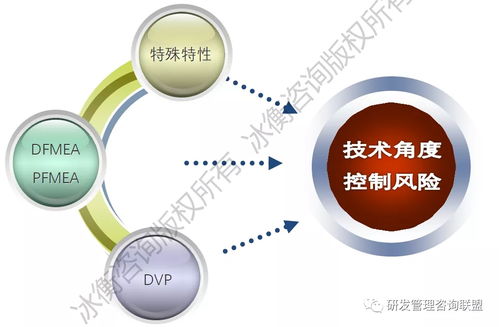 中國(guó)龍頭工程機(jī)械企業(yè)的研發(fā)流程優(yōu)化實(shí)踐