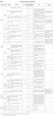 《工程造價咨詢企業信用評價管理辦法》解讀 推動行業誠信建設，提升業務發展質量